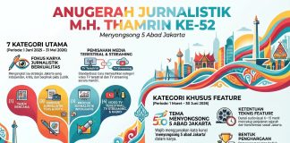 PWI Jaya dan Pemprov DKI Perkuat Kolaborasi, MHT 2026 Kian Kompetitif PWI Jaya dan Pemprov DKI Perkuat Kolaborasi, MHT 2026 Kian Kompetitif