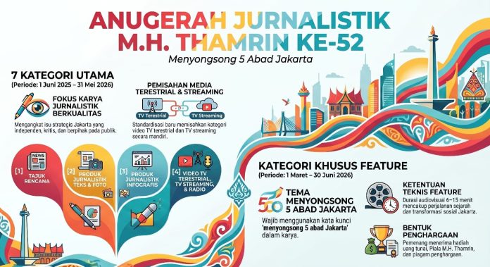 PWI Jaya dan Pemprov DKI Perkuat Kolaborasi, MHT 2026 Kian Kompetitif